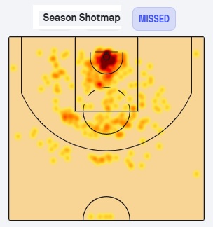 Sofascore does Giannis Antetokounmpo