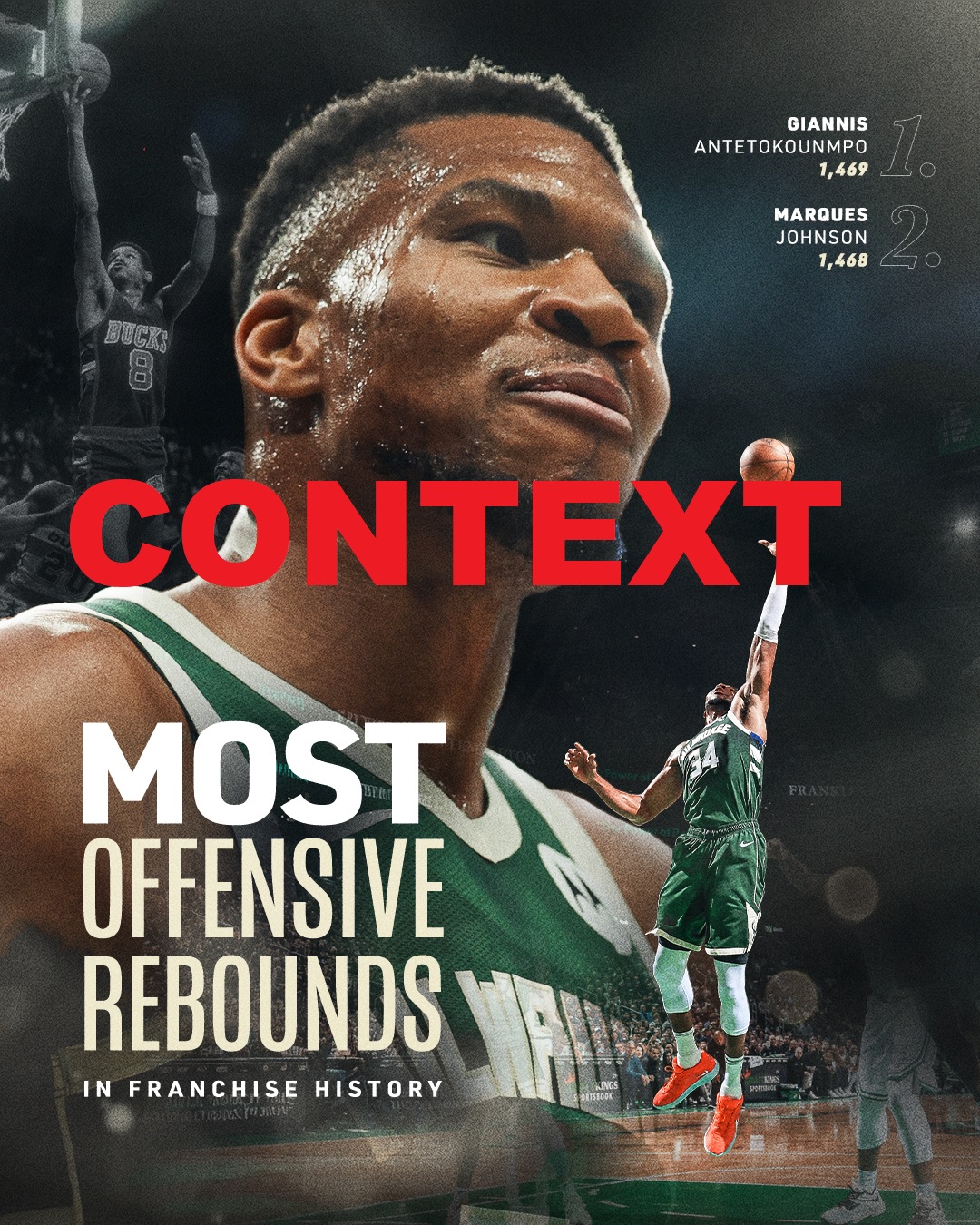 Giannis doesn’t really do offensive rebounds anymore