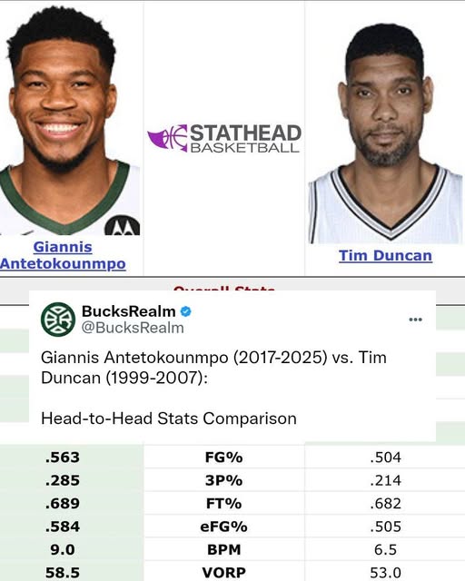Giannis Antetokounmpo vs. Tim Duncan: A Comparative Analysis