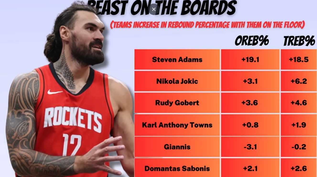 The Rebounding Illusion: Giannis Antetokounmpo the Bucks Worse on the Boards