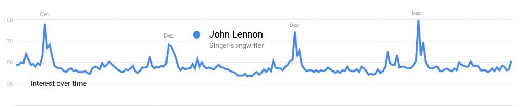 John Lenon, αθάνατος…κάθε Δεκέμβρη μόνο πλέον!