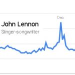 John Lenon, αθάνατος...κάθε Δεκέμβρη μόνο πλέον!